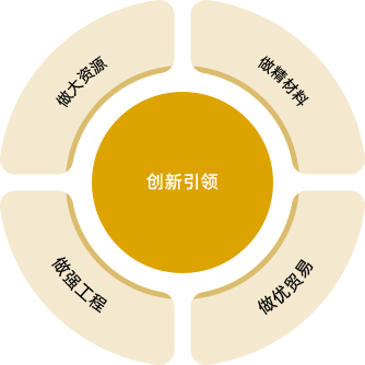 DG视讯(中国区)官方网站